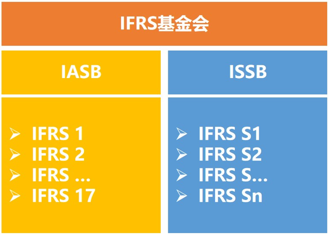 国际财务报告准则体系（IFRS准则体系）.png